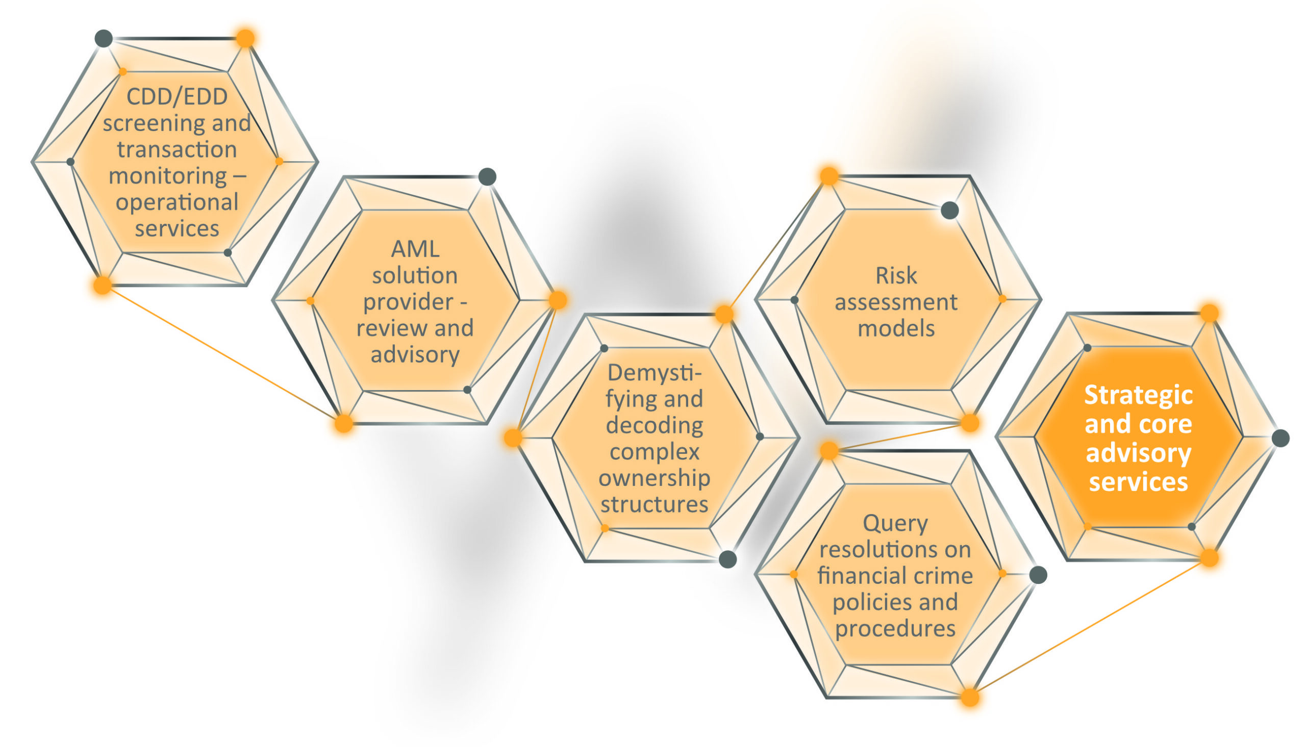 AFC Strategic & Core en