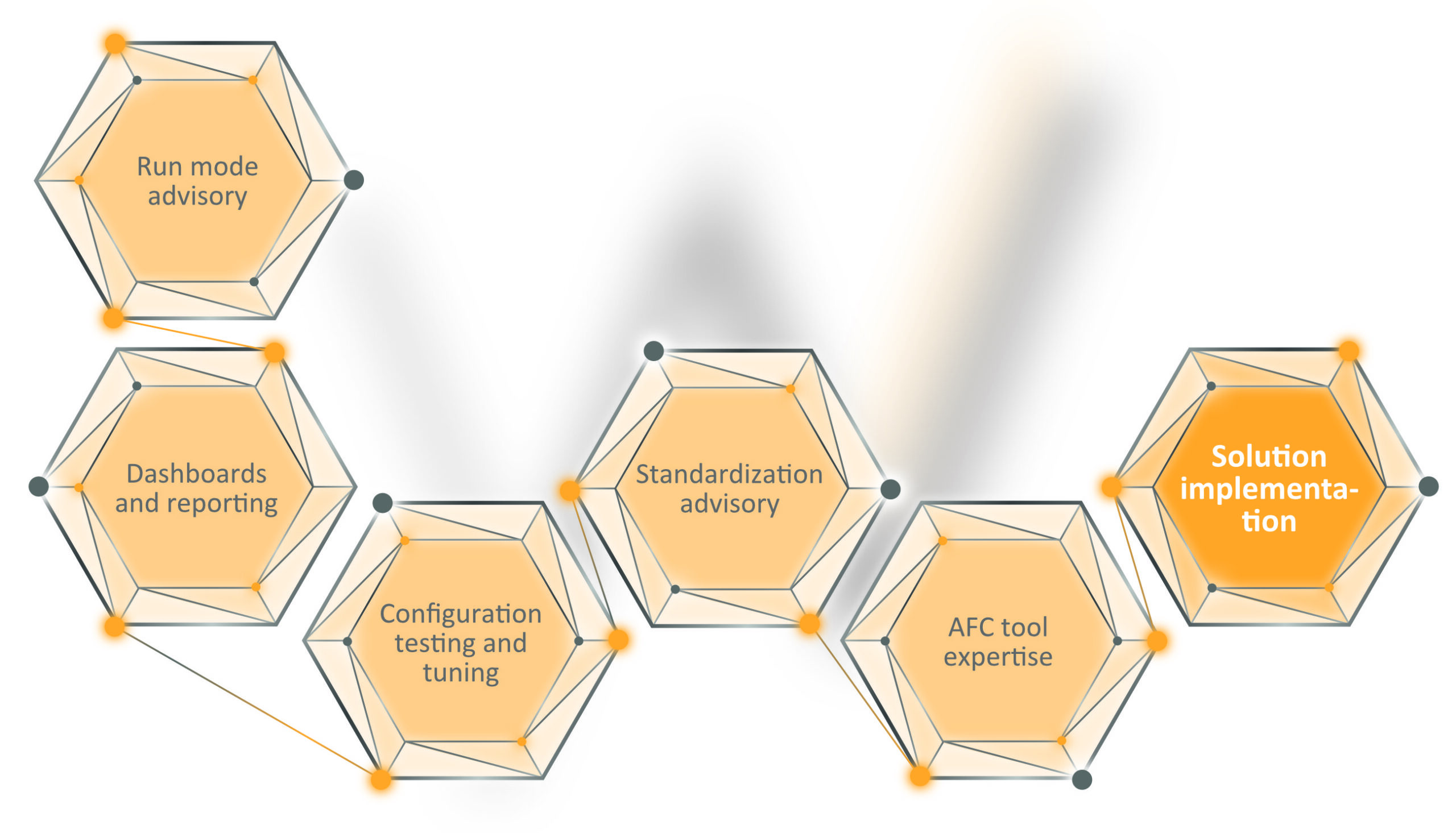 AFC_solution_implementation de